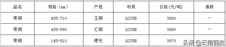 12月16日昆明钢材市场最新报价,1月16日昆明钢材市场最新报价