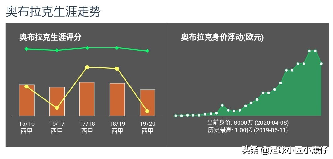 深度｜奥布拉克，上弦之箭飞如虹，床单军团的铜墙铁壁