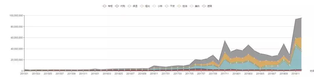 干皮雅诗兰黛粉底液推荐单品,干皮兰蔻和雅诗兰黛粉底液测评