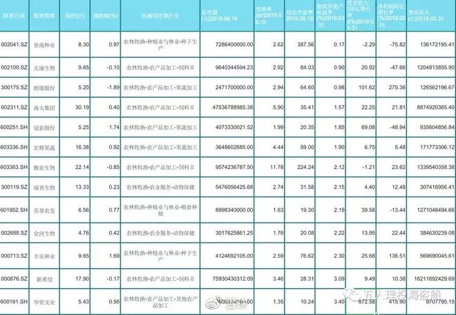 大消费板块潜力股,如何布局大消费板块股票