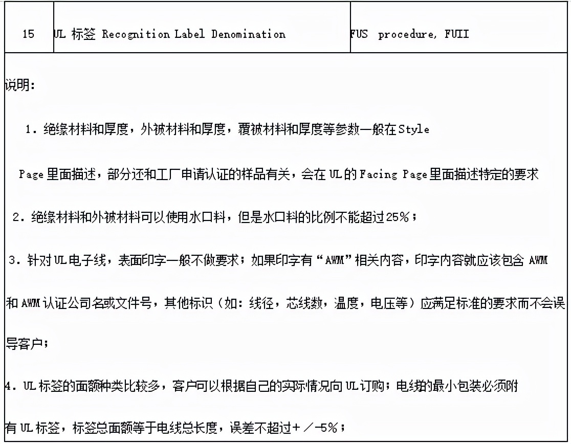 电线电缆国标最新标准,电线电缆节能检测标准