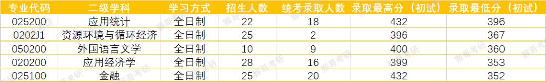 北京工业大学考研哪个专业最好考,北京工业大学土木考研难度