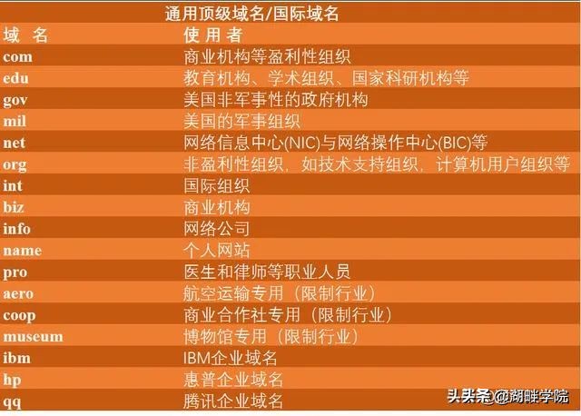 域名解析ip地址怎么操作,网址域名ip解析
