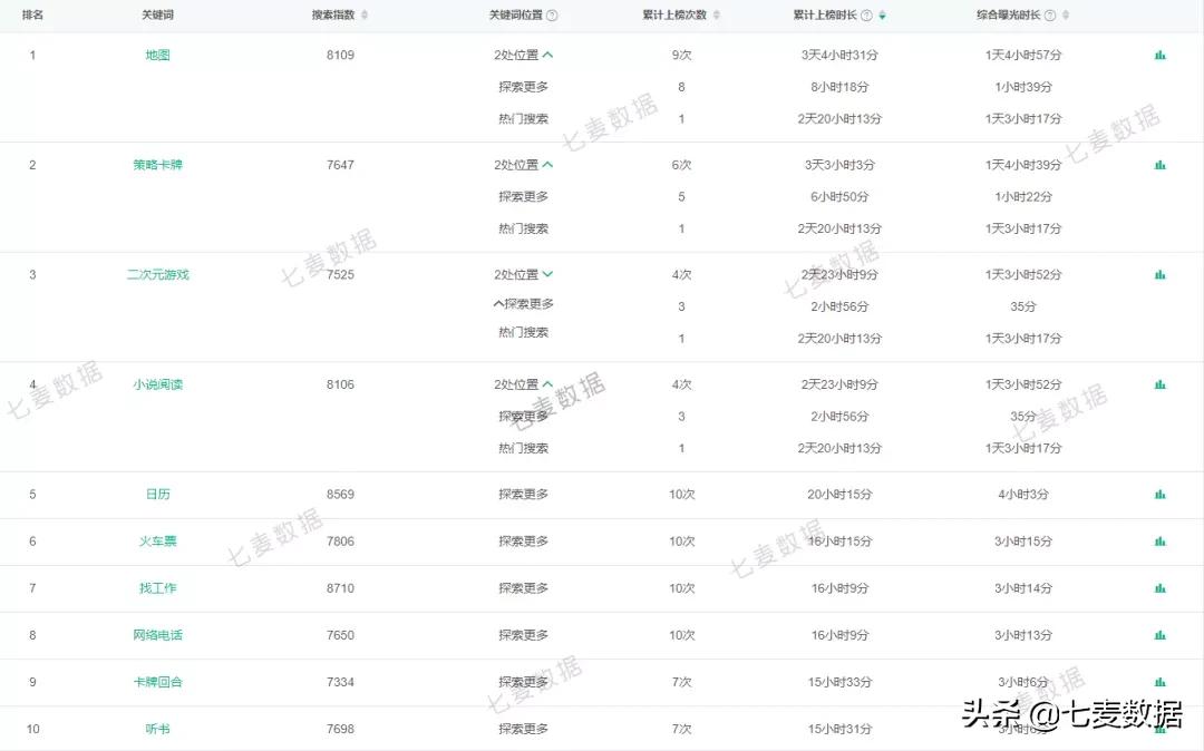 恋爱手游再出新品，掌门太忙能否成新爆款？微视借姐姐们玩跨界