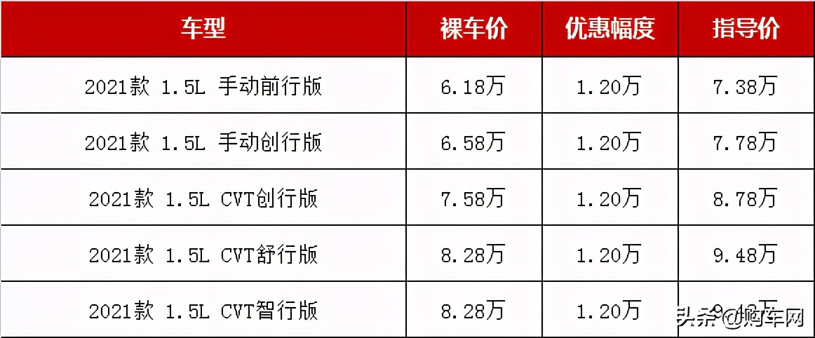 买合资小型轿车选这三款款款经典,经济实惠代步保值选哪款车