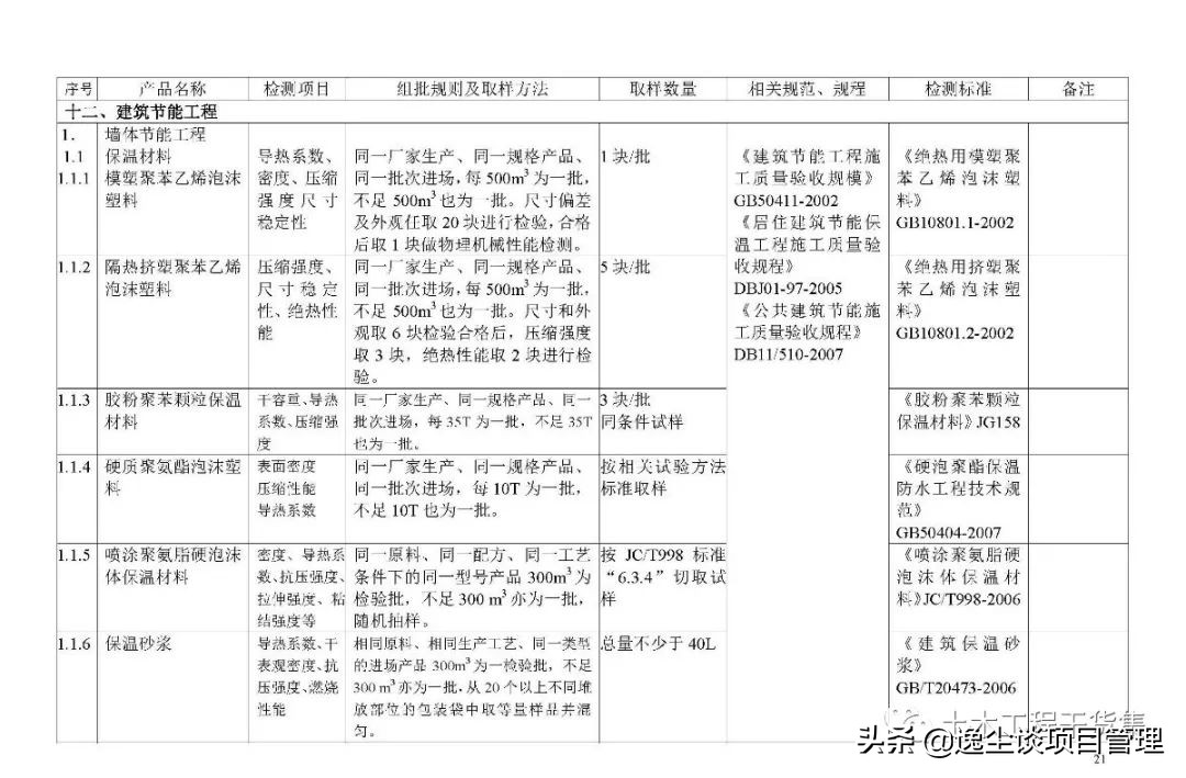 见证取样检测表,见证取样要求及标准