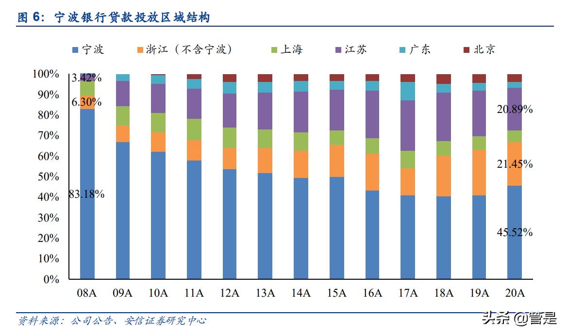 宁波银行股票分析文章,宁波银行财务风险分析