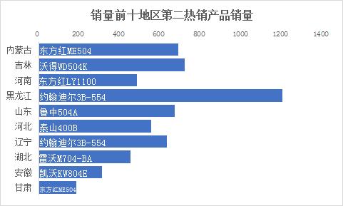 河南拖拉机品牌排行榜前十名,最耐用拖拉机品牌排名榜