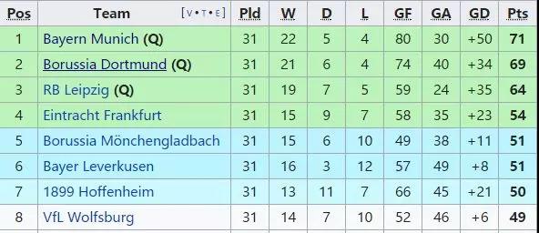 欧洲足球队中五大联赛攻击力最强,猫头鹰足球穆勒