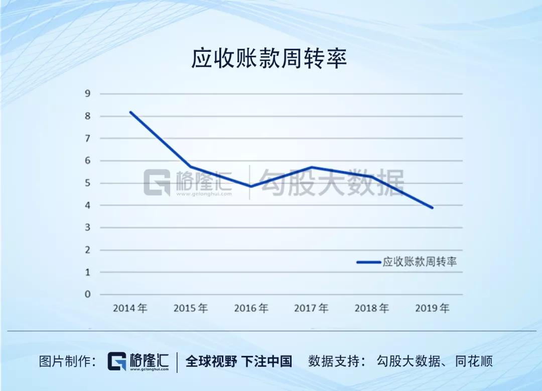 游族网络的财务迷局