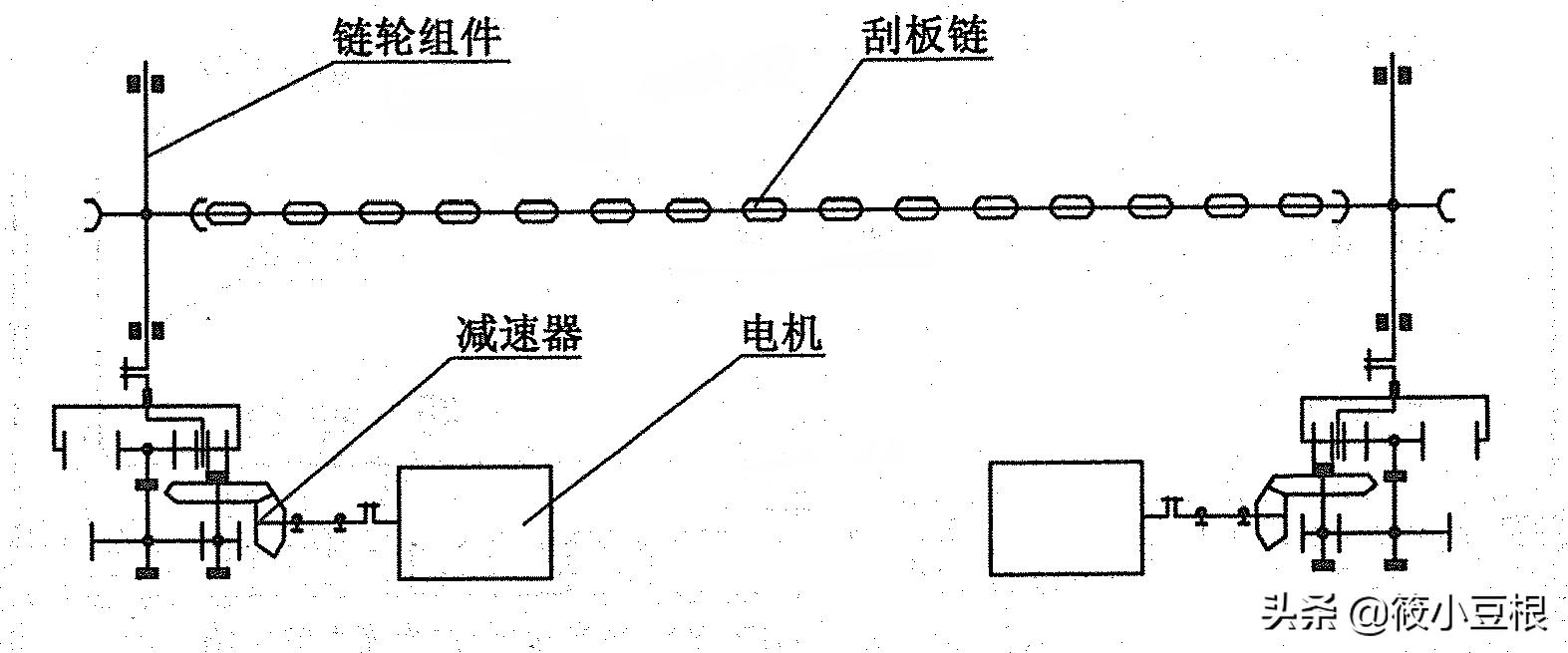 刮板输送机的组成及常见故障,简述刮板输送机主要结构特点