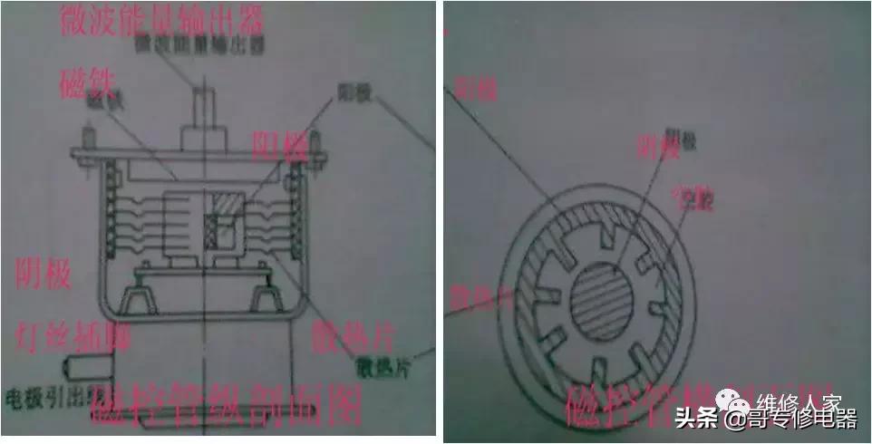 机械版微波炉电气原理图,机械微波炉内部图