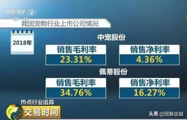 举报宠物店暴利,开宠物店会血本无归吗