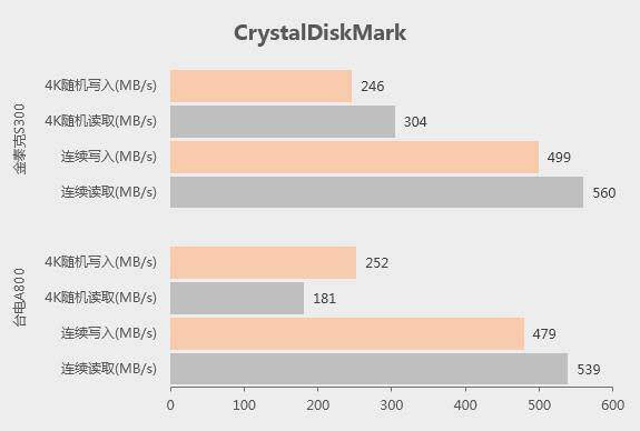 金泰克ssd固态硬盘开卡,金泰克ssd固态硬盘是什么接口