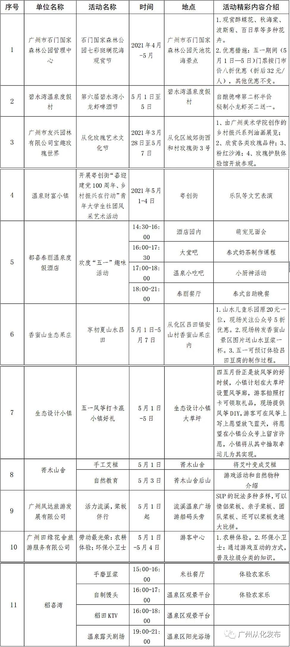 广州从化适合亲子游一日游,广州从化出游攻略