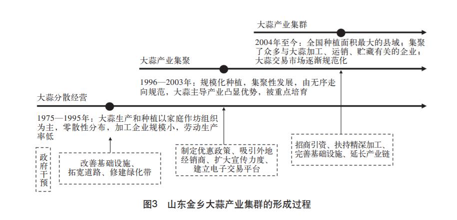 现代农业产业园示范基地,现代农业蔬菜水果种植示范基地