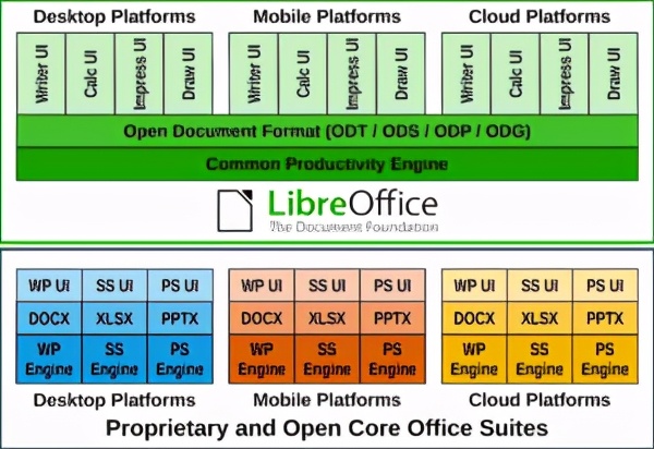 libreoffice7.1,tdf-