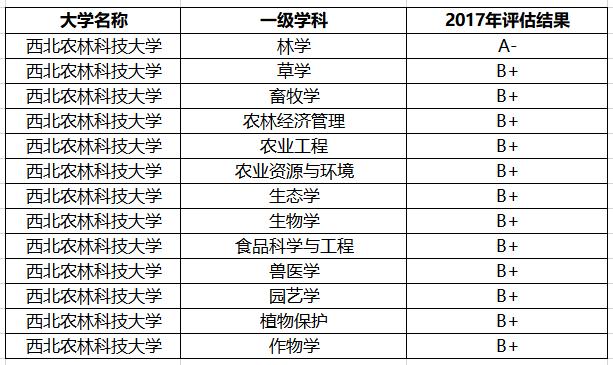 陕西最好的8所大学：3所985、4所211，1所美院，不愧是教育大省