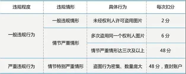 淘宝开店如何防止别人盗图,淘宝特价版被投诉盗图