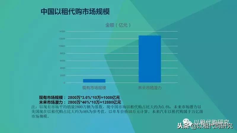 汽车以租代购需要什么条件,汽车以租代购是什么套路吗