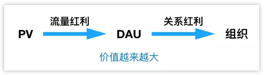 移动互联网的重构,移动互联网的六个思维