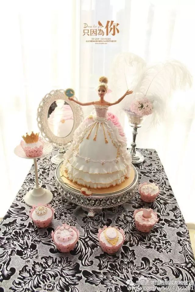 烘焙比较热的话题,学烘焙要问什么问题