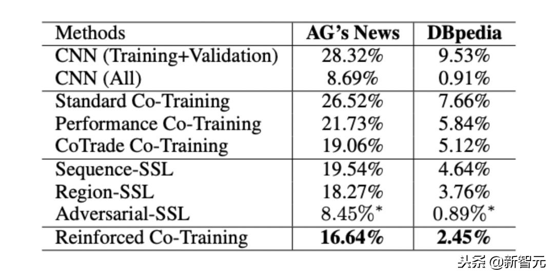 ailab最新成果,ailab是做什么的