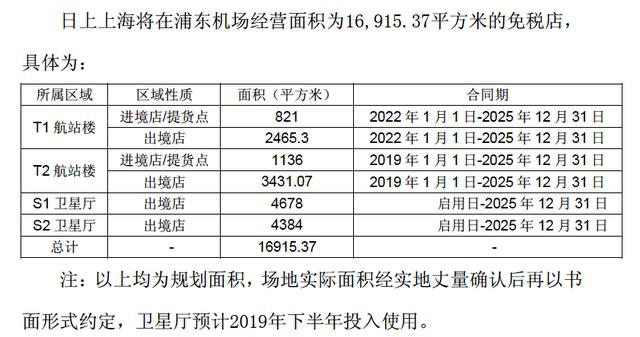 600009上海机场分析,上海机场600009的年报