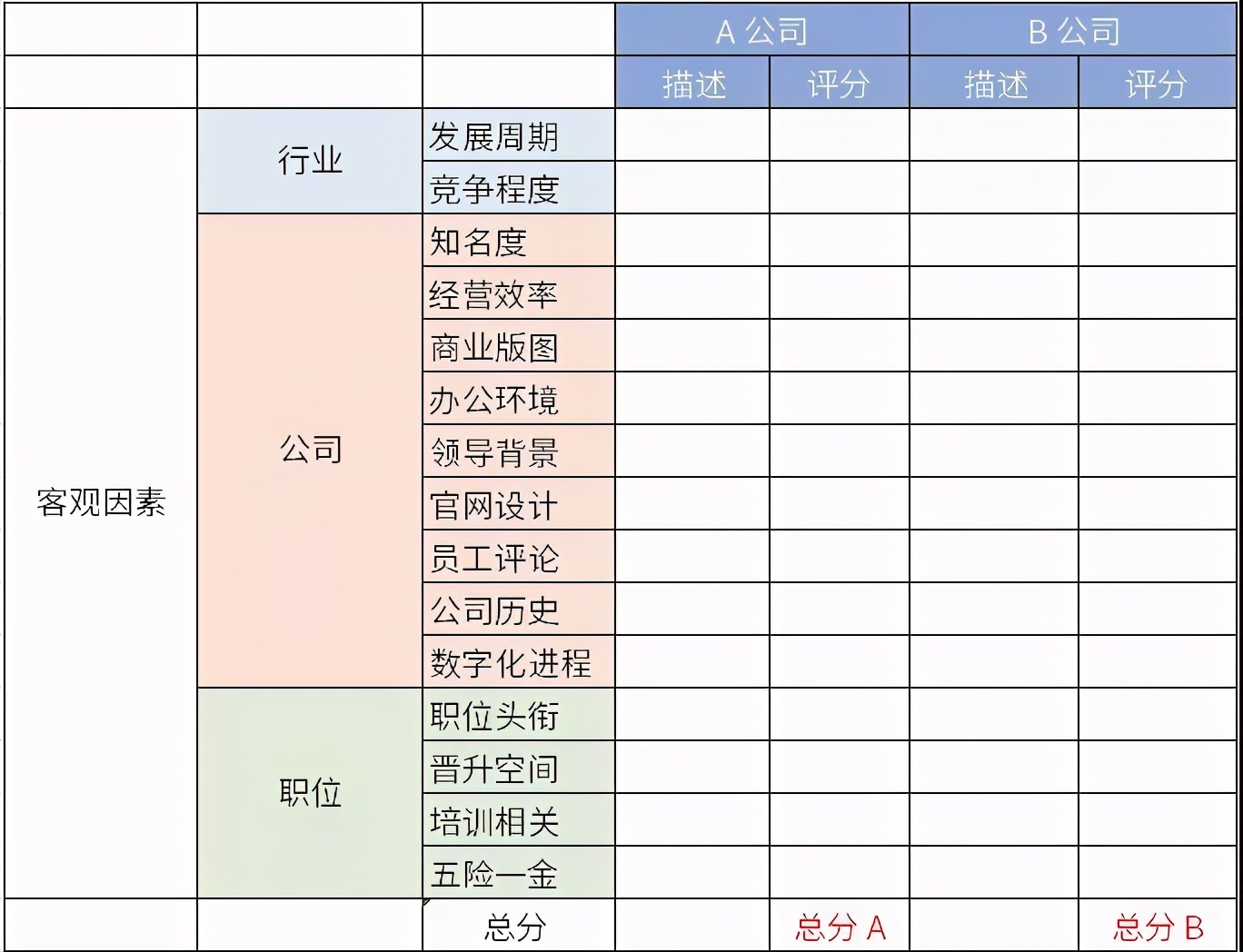 从德勤咨询出来后的前景如何,从德勤跳槽