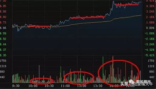 期货交易技巧大全及口诀,期货分时图交易十八式
