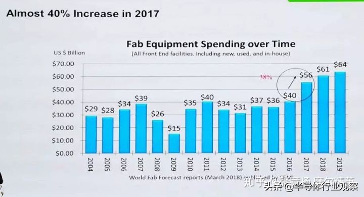 半导体设备的行业竞争格局,我国半导体面临的困境