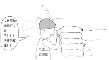 「掌健识」过敏性哮喘