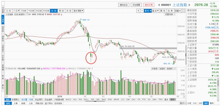 炒股怎么看k线图分析图解,炒股干货技术视频
