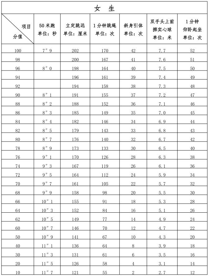 2021厦门体育中考笔试,2022年厦门体育中考项目确定