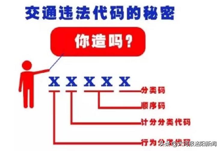 1301，1625，1345，1208，1039的含义你知道吗？洛阳交警权威解析