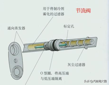 起亚狮跑空调系统进不去,起亚狮跑2.7空调不凉