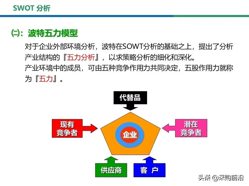 采购过程中的swot分析,采购swot分析模型包括