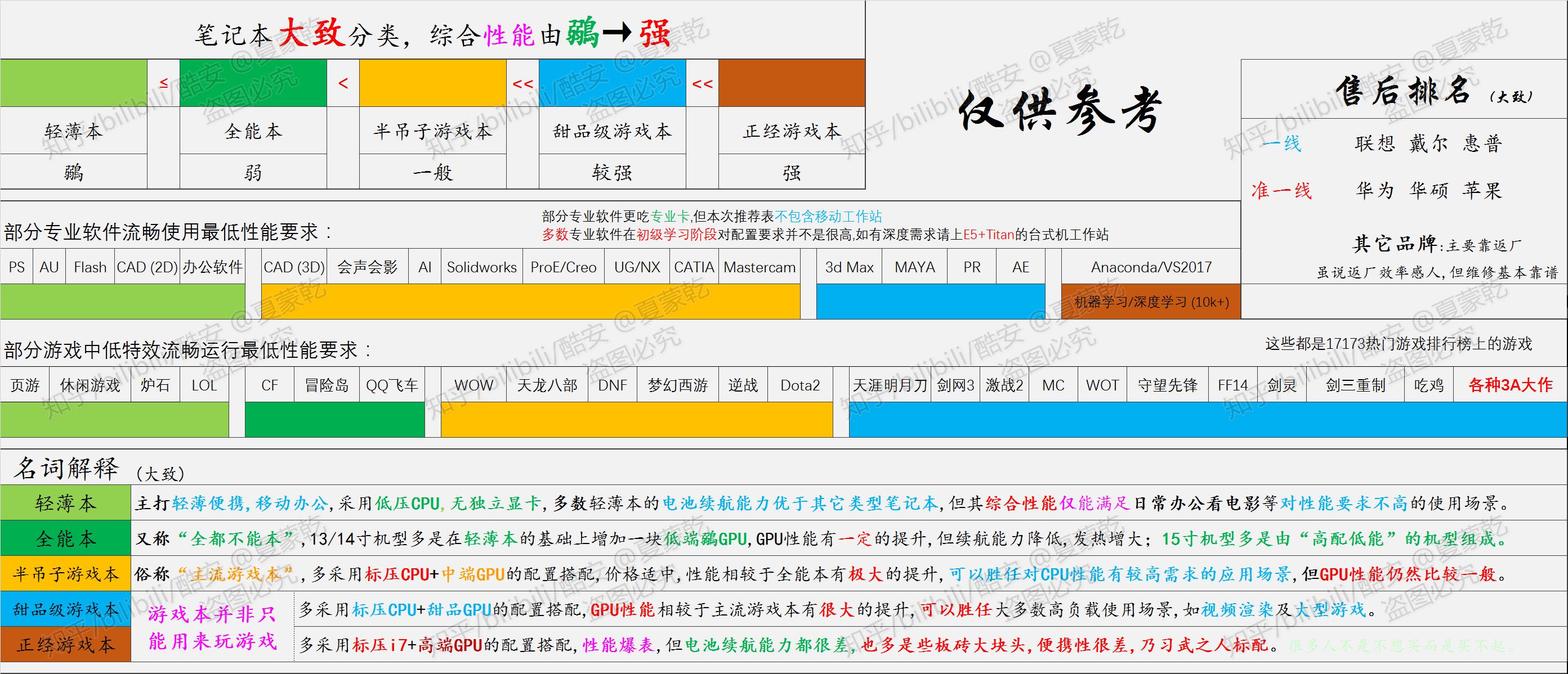 轻薄笔记本选购指南2020,办公党笔记本电脑选购指南2021