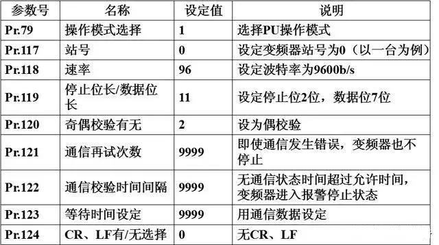 三菱plc与变频器通讯最新指令,三菱plc与变频器485通讯程序讲解