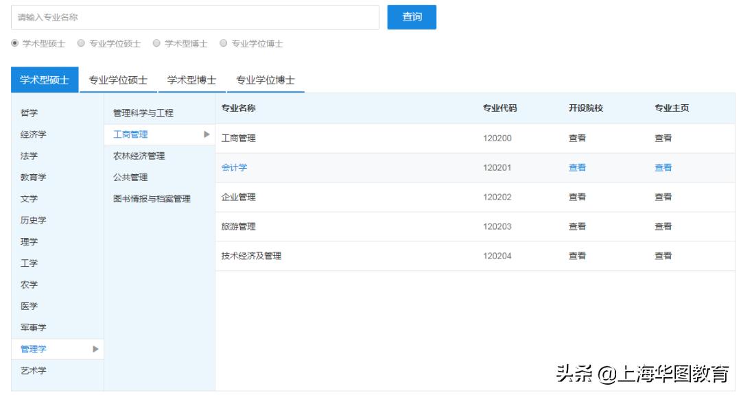 文职报考怎么报专业,考文职需要报考什么专业