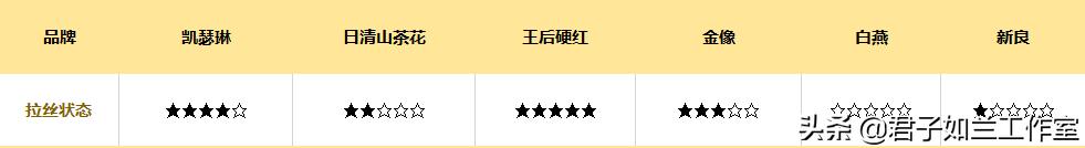 哪种高筋面粉做面包好,哪个牌子的高筋面粉做面包好吃