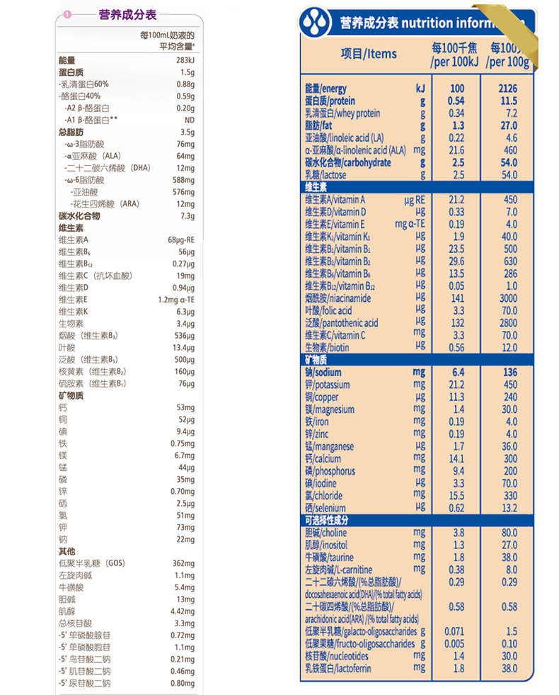 奶粉哪些可选择成分比较重要,奶粉可选择成分越多越好