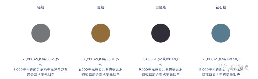 东航2022年全新会员体系等级保护,东航会员普卡升金卡