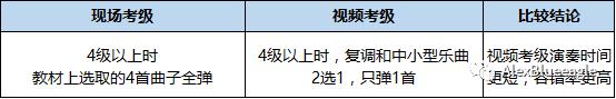 央音钢琴考级成绩分几档,钢琴考级教程3级视频