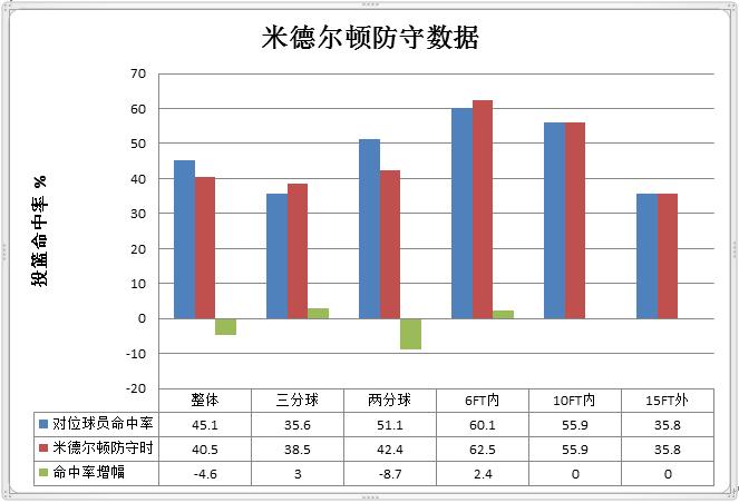 克里斯米德尔顿简介,克里斯米德尔顿集锦