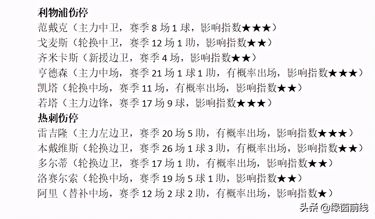 热刺队雷吉隆,热刺vs切尔西恩佐会上场吗