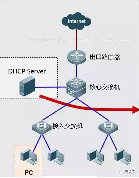 停车系统网络故障怎么处理,医保网络故障怎么处理