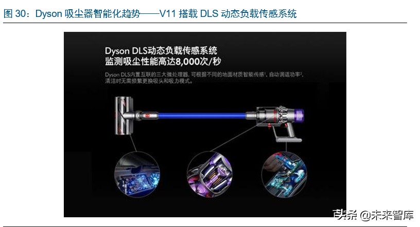 戴森家电发展方向,家电行业龙头企业有哪些