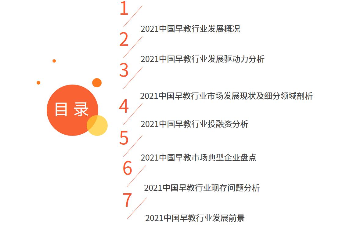 2023年早教中心市场部计划,2023早教趋势