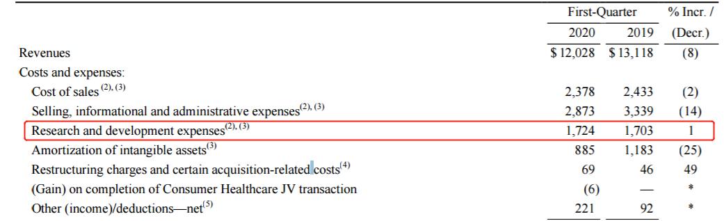 辉瑞财报,辉瑞一季度营收